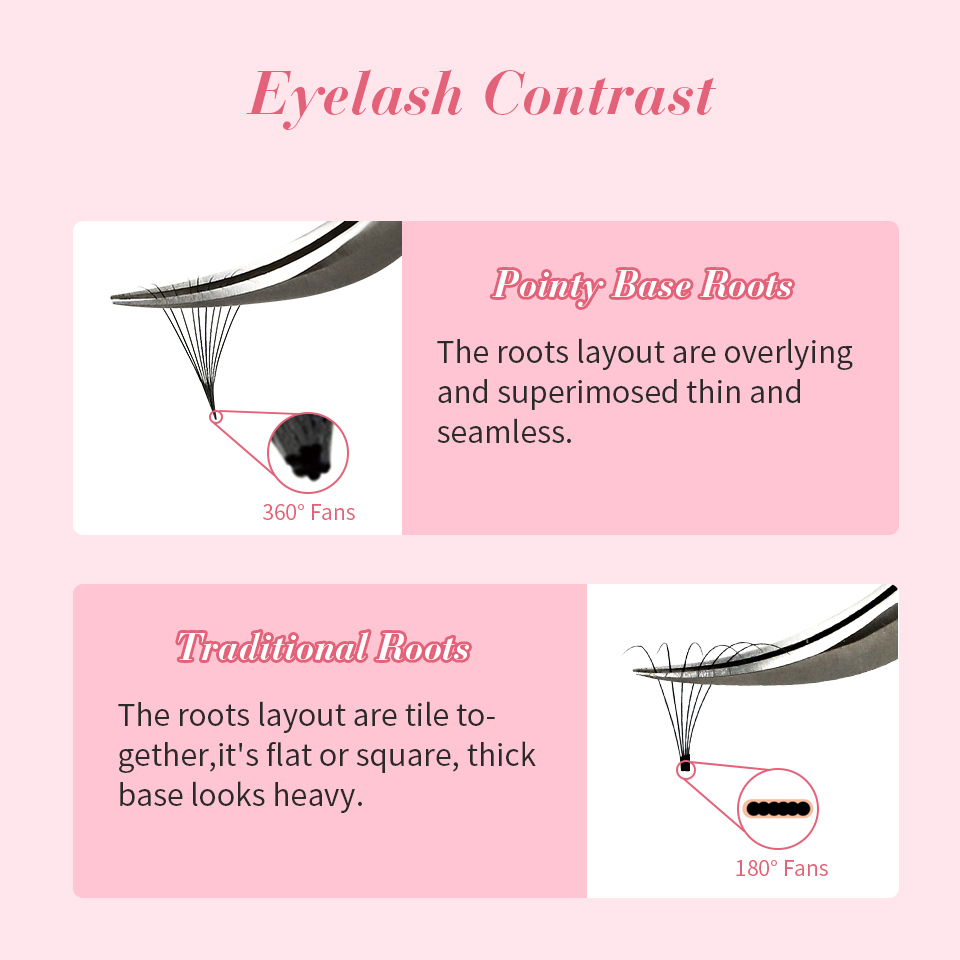 RUJADE Thin Pointy Base Premad - огляд і ціна Eyelash Extension Fan