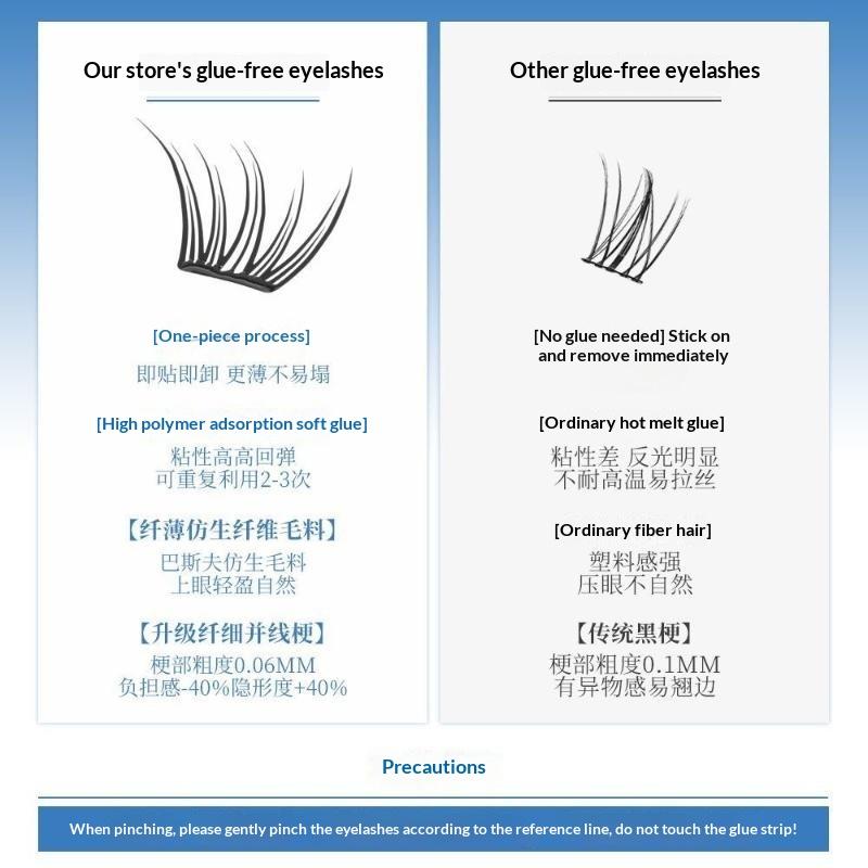 Fox Eye Manga Cluster Lashes F - огляд і ціна Eyelash Extension Individual